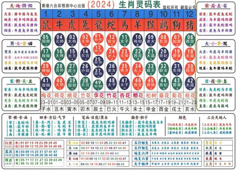 六合彩生肖|2022年【六合彩生肖号码】属性知识对照表